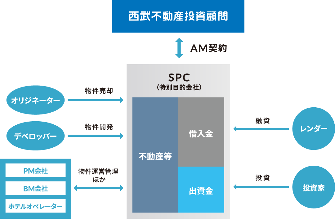 事業スキーム図
